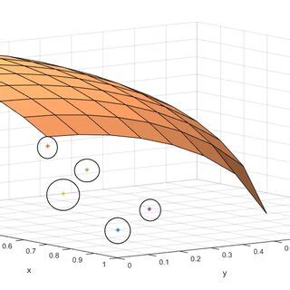 Image result for Algorithm Chart