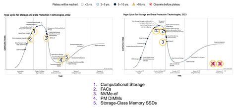 Future Computer Storage 的图像结果