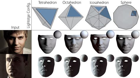 Image result for Photogrammetry Light Stage
