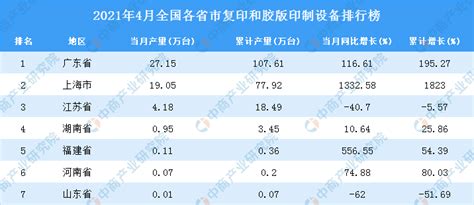 数据解读：2021年1-10月国内印刷品、印刷装备、印刷器材进出口总值同比增长14.4%_相关_设备_瓦楞纸