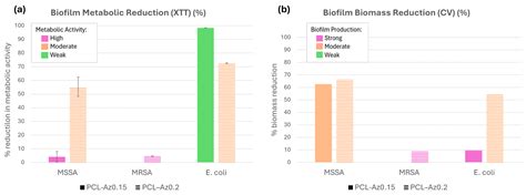 Mechanical Characterization and Azithromycin Coating of Melt ...