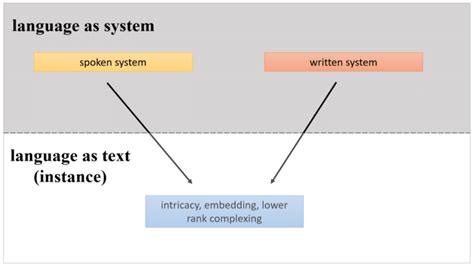 Complex Human Language 的图像结果