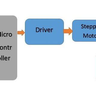 Image result for Block Diagram for Solar Tracking System