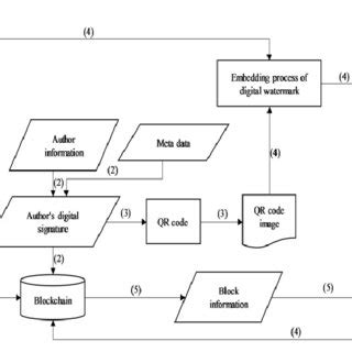 Distributed File System Model 的图像结果