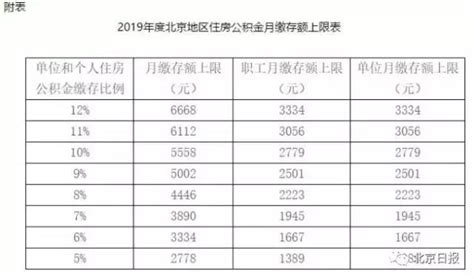 2013年北京职工月均工资5793元 你又拖后腿了么？_央广网