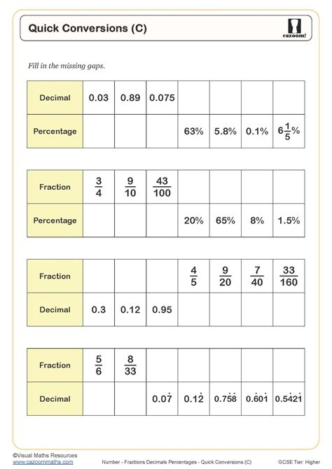 Image result for Problem Solving Involving FDP GCSE Questions
