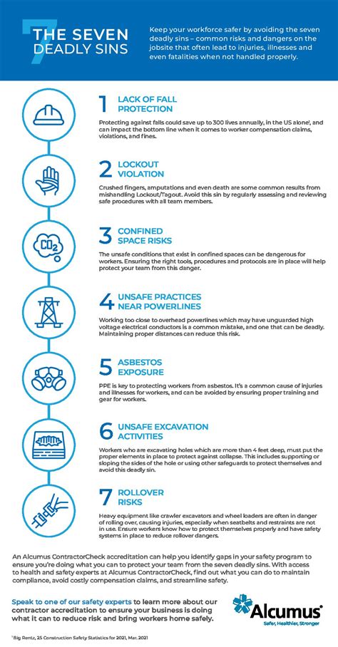 Seven Deadly Sins Infographic | eCompliance