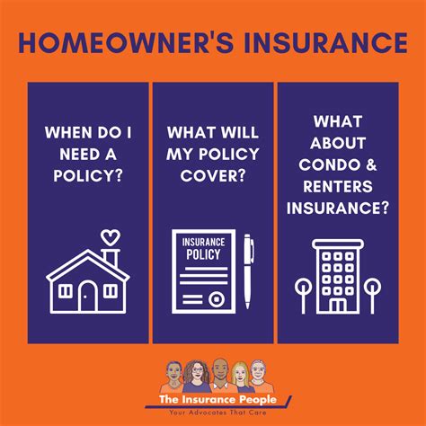 Image result for Homeowners Insurance Options