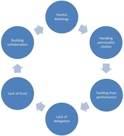 Collaborative Relationship 的图像结果