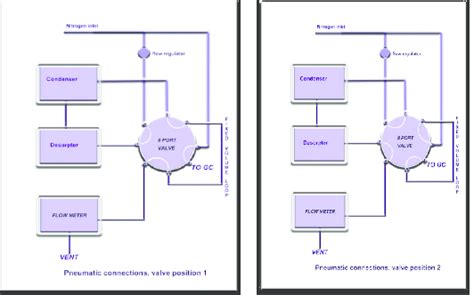 System Layout Simple Example 的图像结果
