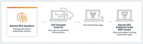 Image result for AWS Eks Java Micro Services