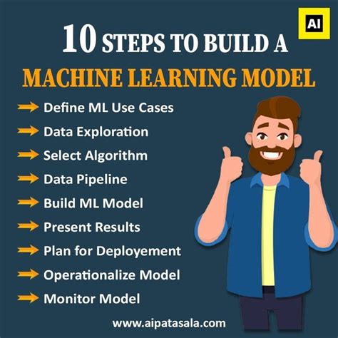 Image result for Steps for Machine Learning Model