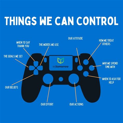 Image result for Computer Tips Control Things