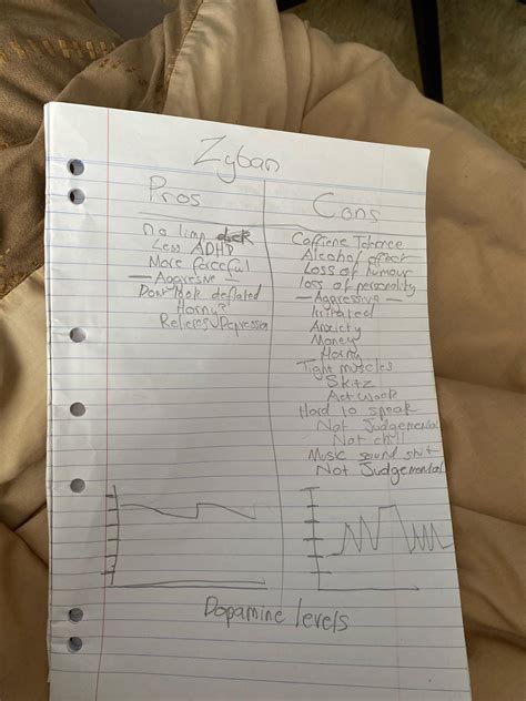 Drinking : r/Wellbutrin_Bupropion