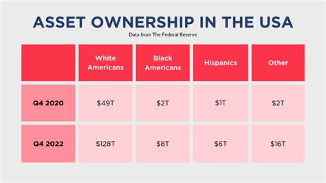 Generational Wealth 的图像结果