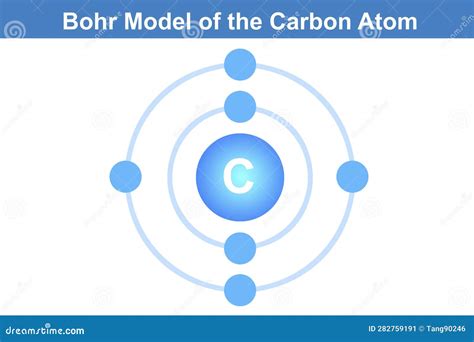 Bohr Model of Atom 的图像结果