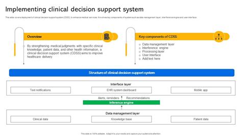 Image result for Clinical Decision Support System Interface