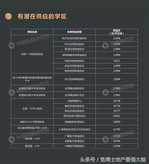 这可能是杭州学区房最全的攻略，月薪3w还能买到哪里的学区房？ - 每日头条