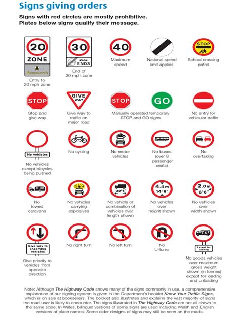 Image result for Highway Code Contents