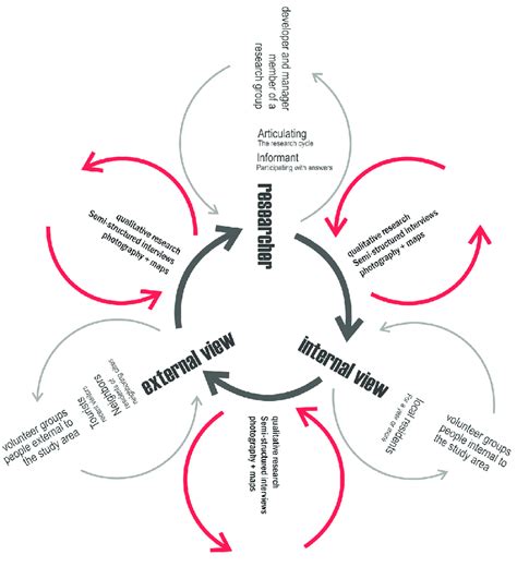 Image result for Analysis of Structure