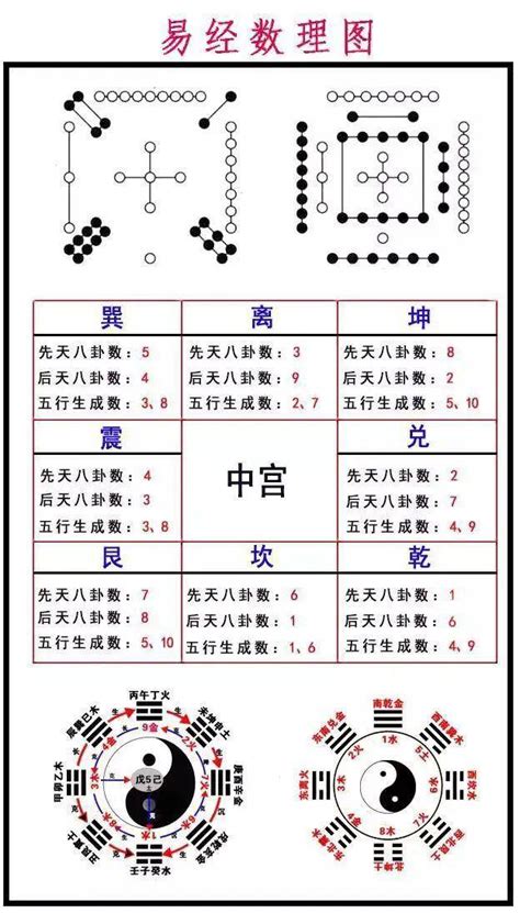 Feng Shui Numerology 风水命理 – Union Book 友联书局