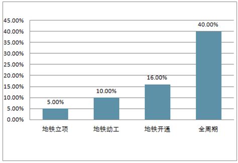 惠州房地产市场分析报告_2019-2025年中国惠州房地产行业前景研究与投资前景评估报告_中国产业研究报告网