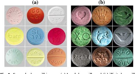 Image result for Generic Pill Identification
