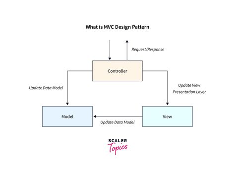 Image result for Can We Use Java as Back End