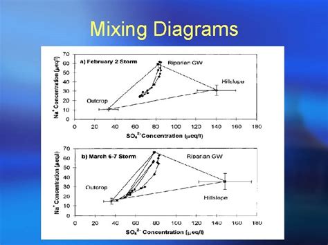 Mathematical Model of Mixing Process in Process Control Lecture 的图像结果
