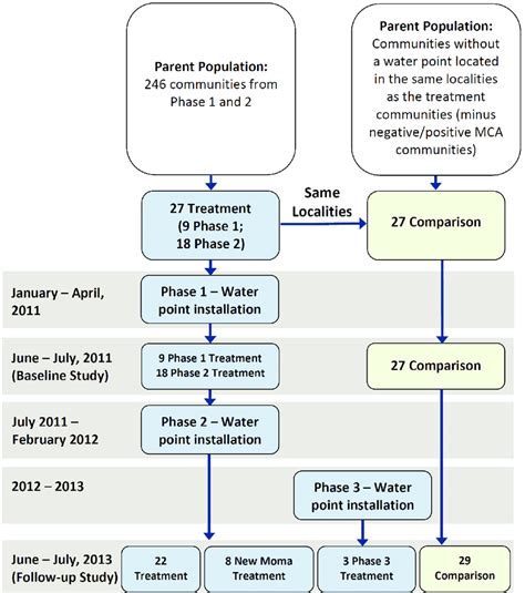 Image result for Examples of Sample Frame