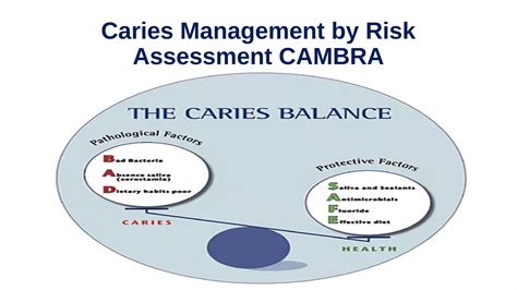 Caries risk assessment | PPT
