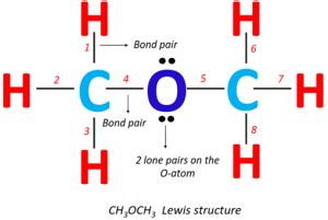 CH3OCH3 Lewis structure, Molecular geometry, Hybridization, Bond angle