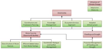 Uncertainty about Climate Change - wocatpedia.net