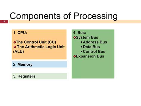 What Is Computer Processing 的图像结果
