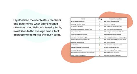 Image result for Portfolio with Blog HTML/CSS JS