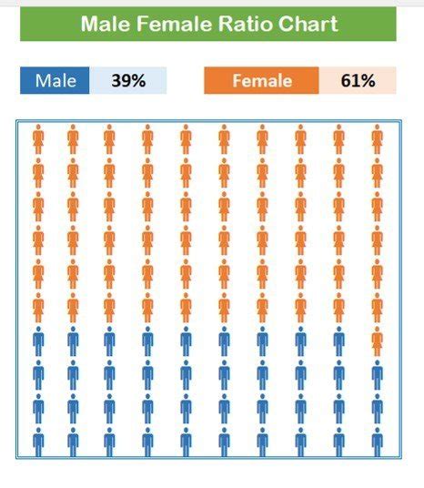 Male Female Chart in Excel 的图像结果
