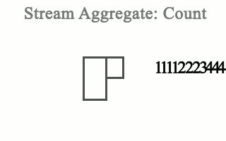 Image result for Aggregate Operators