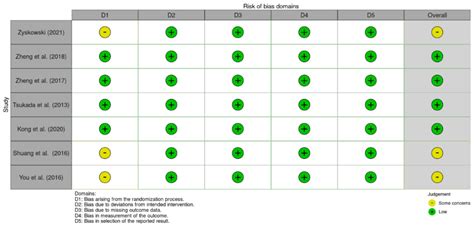 The Effectiveness of Three-Dimensional Osteosynthesis Plates versus ...