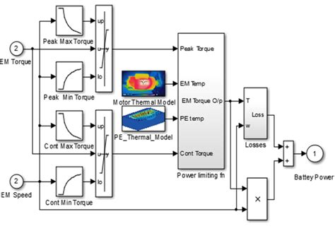 Image result for Motor Working Model