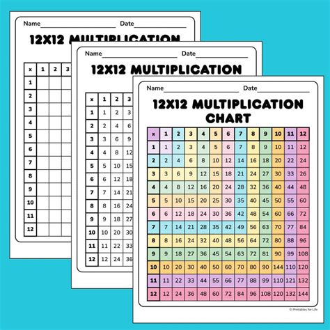 Free Printable Multiplication Chart 12 by 12