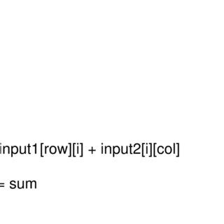Image result for Pseudocode Java Multiplication