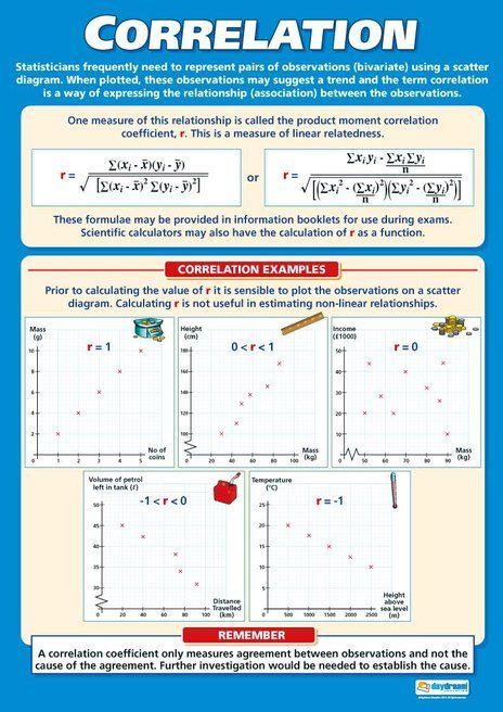 Normal Distribution Poster 的图像结果