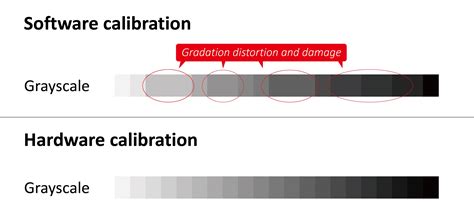 Image result for Monitor Color Calibration Chart
