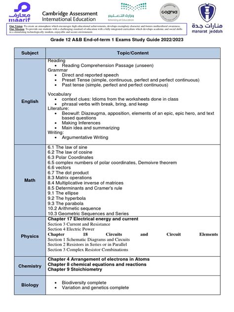 Image result for Grade 12 Video-Tutorials Download