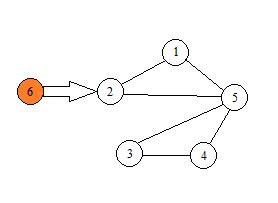 Electrical Communication Graph 的图像结果