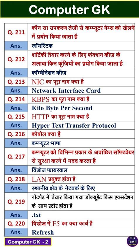 Image result for Computer GK Hindi PDF