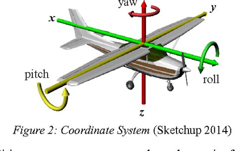 Image result for Plane Machine Learning