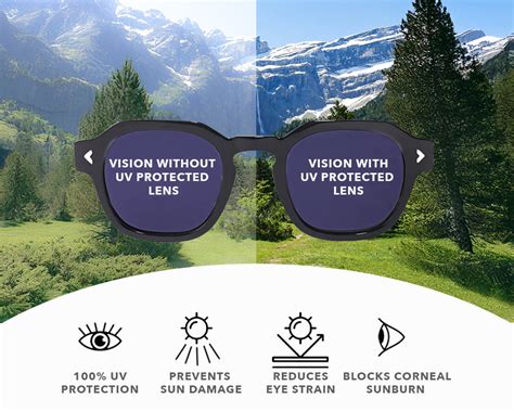 Seeing Clearly, Safely: Guide to How UV Protection Sunglasses Work ...