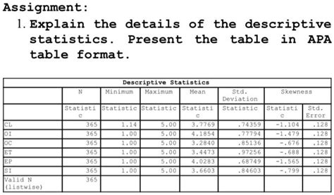 Image result for Descriptive Statistics Table Examples APA