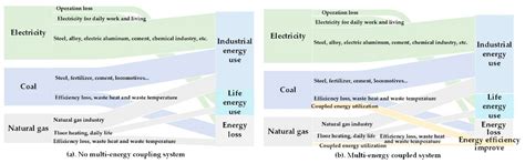 Power Load Demand Forecasting Model and Method Based on Multi-Energy ...